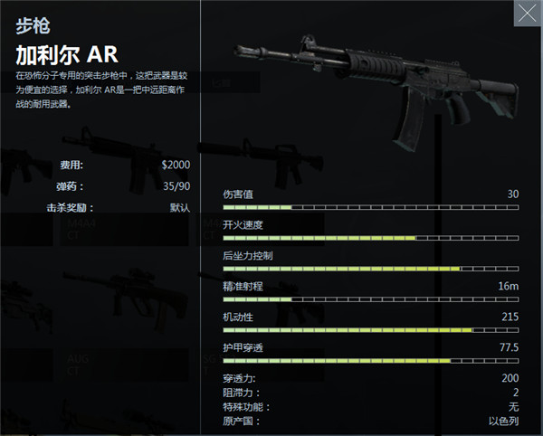 【男人枪】天才与武器的碰撞——galil ar